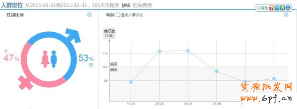淘寶指數