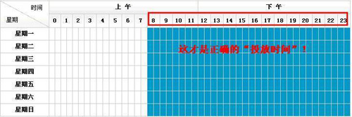 直通車正確投放時(shí)間