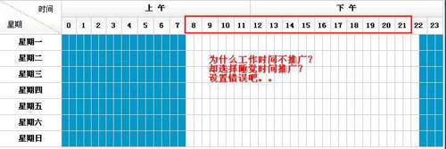 直通車錯(cuò)誤投放時(shí)間1