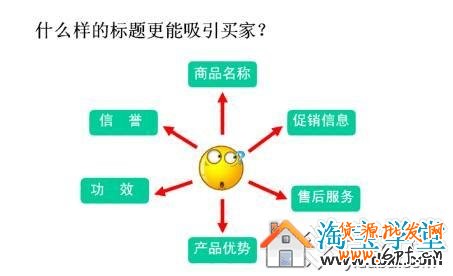 淘寶直通車