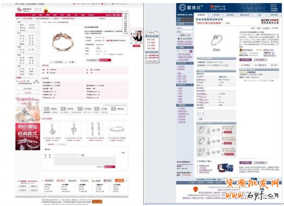 電子商務(wù)的用戶體驗(yàn)