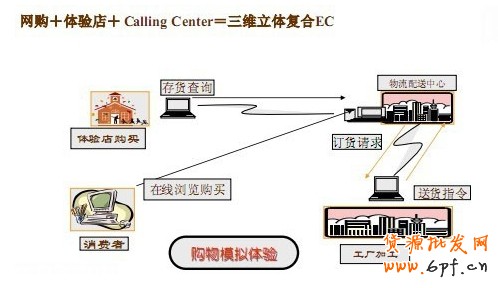 電子商務(wù)的用戶體驗(yàn)