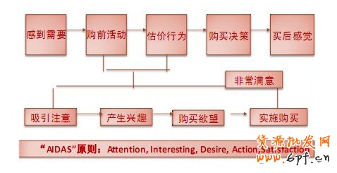 電子商務(wù)的用戶體驗(yàn)