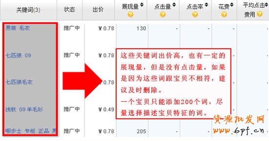 淘寶直通車關鍵詞優化技巧