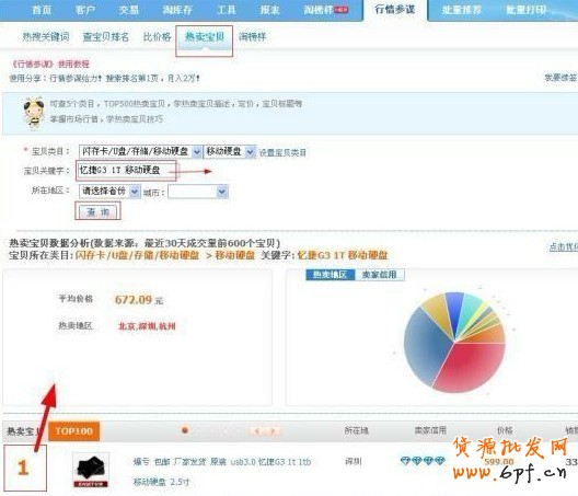 淘寶店鋪優化