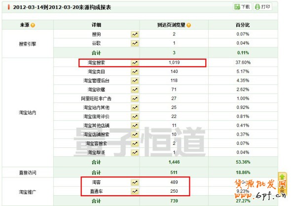 淘寶中小賣家如何應(yīng)對物價(jià)上漲危機(jī)