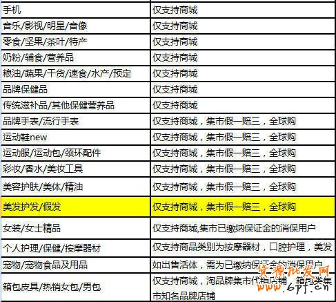 直通車推廣