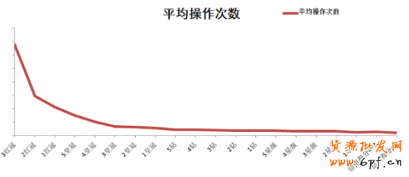定向推廣基礎(chǔ)教程