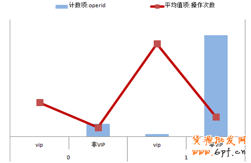 定向推廣基礎(chǔ)教程