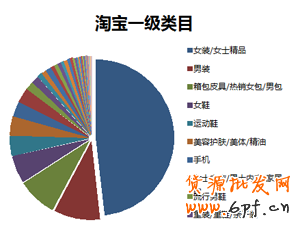 定向推廣基礎(chǔ)教程