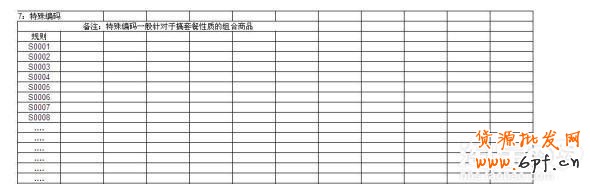 商品編碼