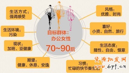 網店文案策劃