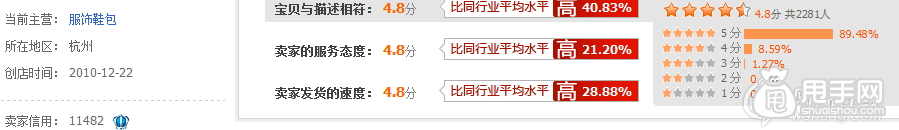 雙十一C店沒有會(huì)場(chǎng)？教你玩轉(zhuǎn)老客戶銷量