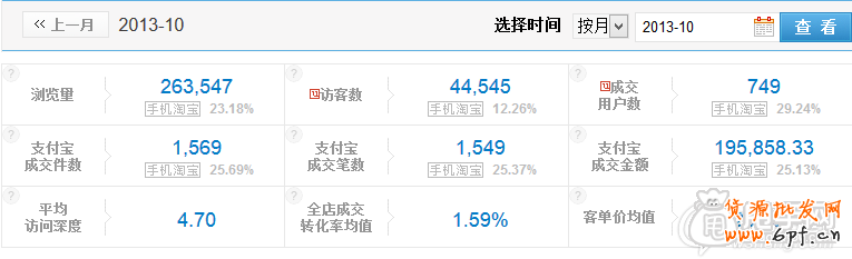 雙十一C店沒有會(huì)場(chǎng)？教你玩轉(zhuǎn)老客戶銷量5