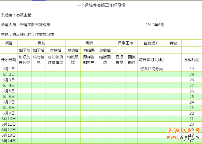如何培養客服良好工作習慣技巧