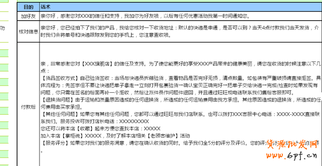 如何培養客服團隊良好的工作習慣