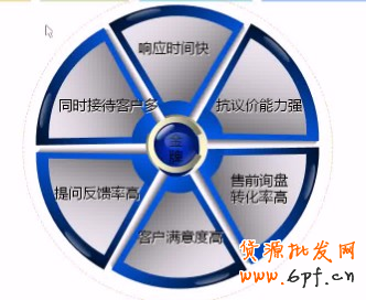 小客服創造大價值策略篇