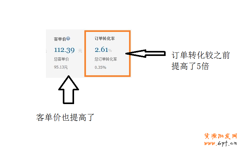 實戰:把握買家購物心理 客服提升轉化率