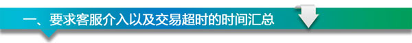 退款超時 客服支招解決