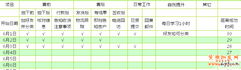 客服習(xí)慣培養(yǎng)清單