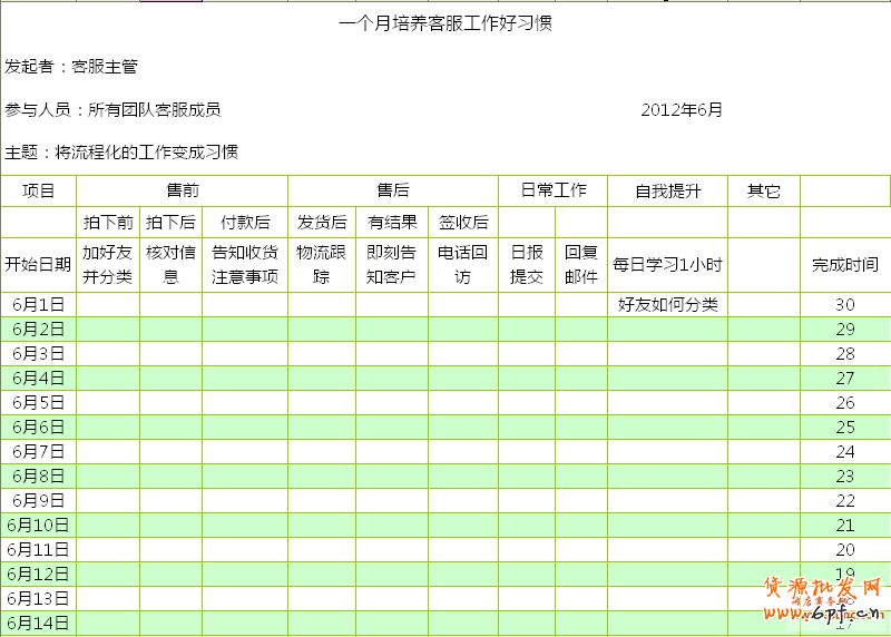 客服習(xí)慣培養(yǎng)清單