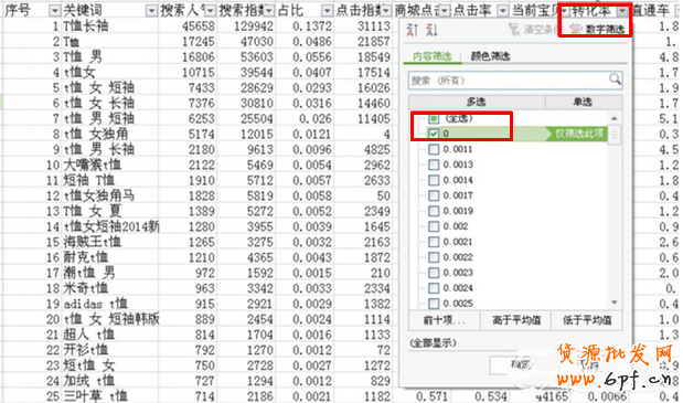 直通車優化如何實現低價引流