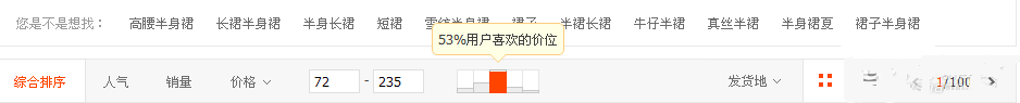直通車優化如何實現低價引流