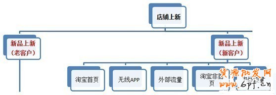 鉆展新系統投放推廣攻略!