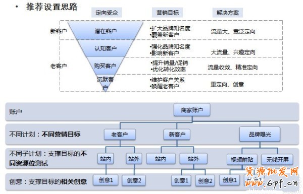 鉆展新系統投放推廣攻略!