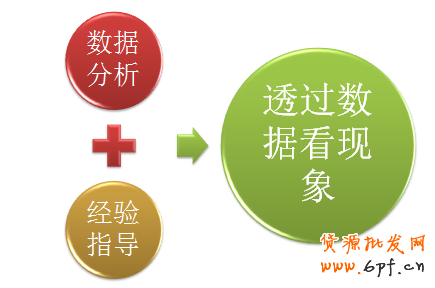 直通車賬戶診斷優(yōu)化分析攻略！