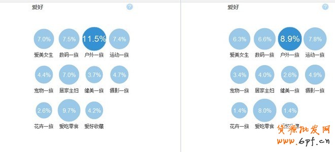 如何利用數(shù)據(jù)做好熱賣(mài)款頁(yè)面優(yōu)化