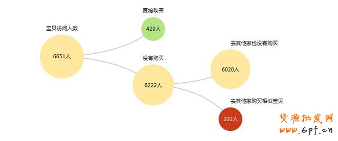 如何利用數(shù)據(jù)做好熱賣(mài)款頁(yè)面優(yōu)化