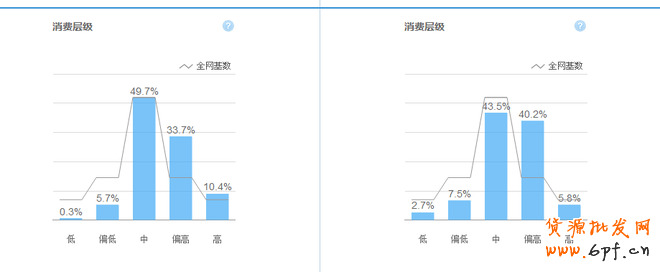 如何利用數(shù)據(jù)做好熱賣(mài)款頁(yè)面優(yōu)化