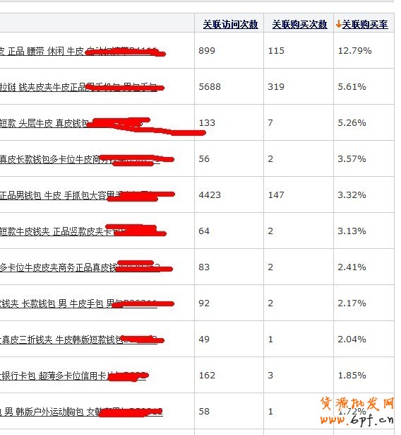 如何利用數(shù)據(jù)做好熱賣(mài)款頁(yè)面優(yōu)化