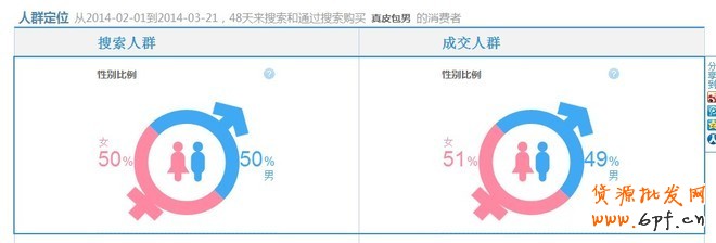 如何利用數(shù)據(jù)做好熱賣(mài)款頁(yè)面優(yōu)化