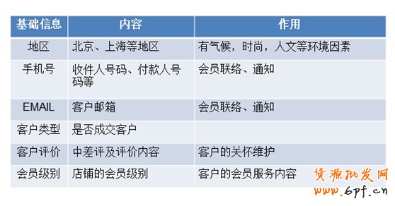 點(diǎn)擊查看大圖