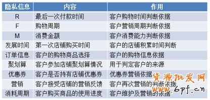 點(diǎn)擊查看大圖