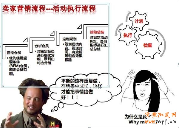 會員營銷