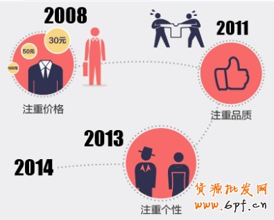 碎片化營銷 碎片化營銷