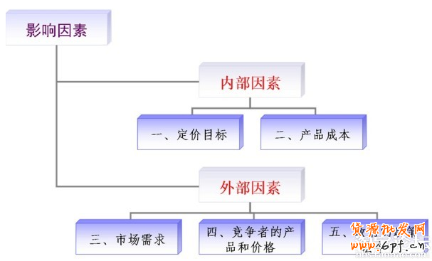 商品定價(jià)高超策略：讓你賺足利潤