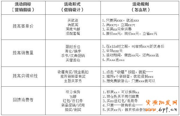 備戰雙十一，關聯營銷如何做5