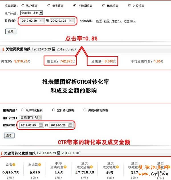 如何提高直通車(chē)CRT促成購(gòu)買(mǎi)率
