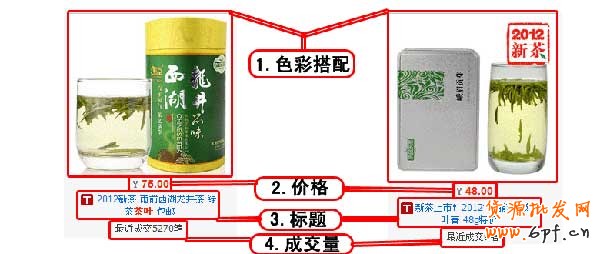 如何提高直通車(chē)CRT促成購(gòu)買(mǎi)率
