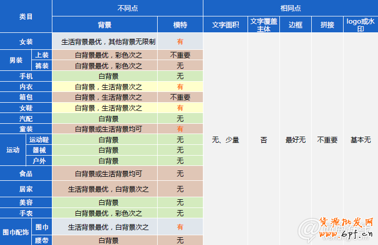 點擊查看大圖