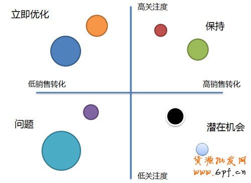 如何優化電商網站