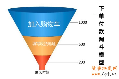 如何優化電商網站