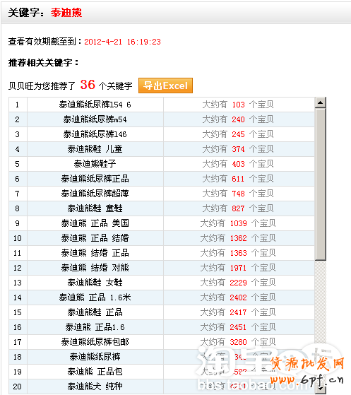 店鋪引流策略：讓銷量飛一會！