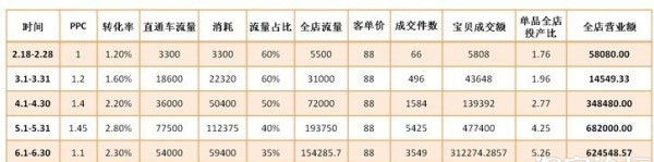教你3步走出直通車誤區(qū) 教你3步走出直通車誤區(qū)
