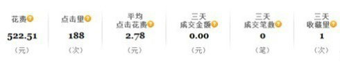 教你3步走出直通車誤區(qū)1 教你3步走出直通車誤區(qū)1