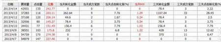 教你3步走出直通車誤區(qū) 教你3步走出直通車誤區(qū)